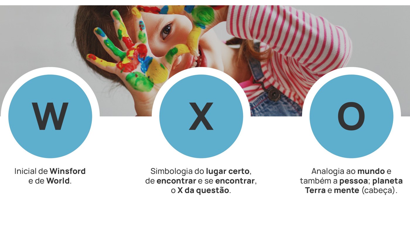 Construção do símbolo a partir das letras W, X e O